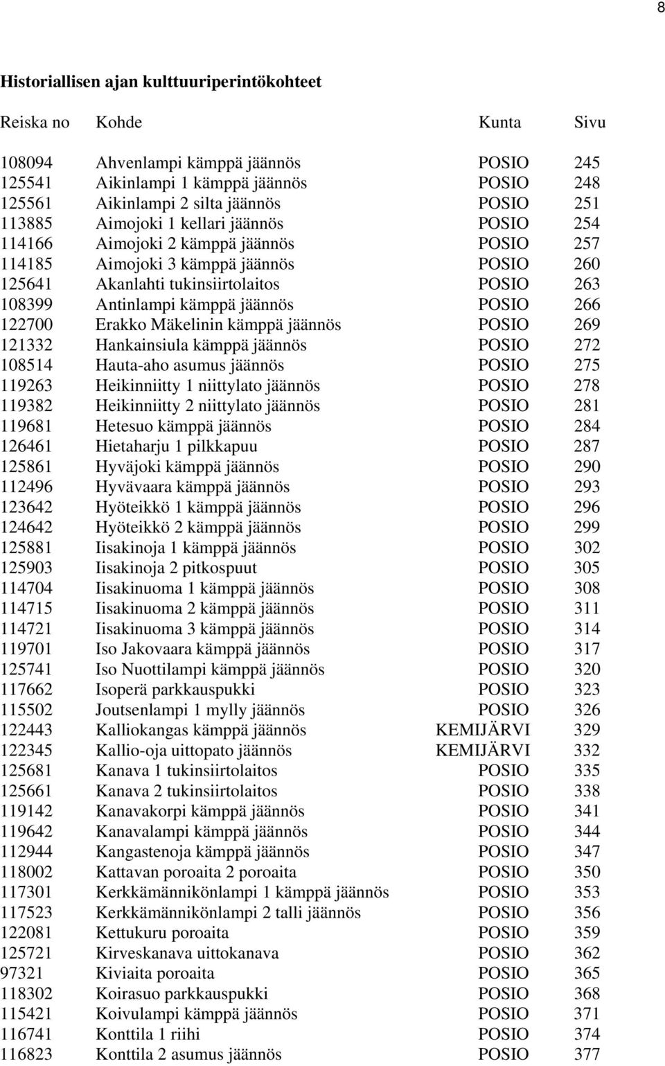 Antinlampi kämppä jäännös POSIO 266 122700 Erakko Mäkelinin kämppä jäännös POSIO 269 121332 Hankainsiula kämppä jäännös POSIO 272 108514 Hauta-aho asumus jäännös POSIO 275 119263 Heikinniitty 1