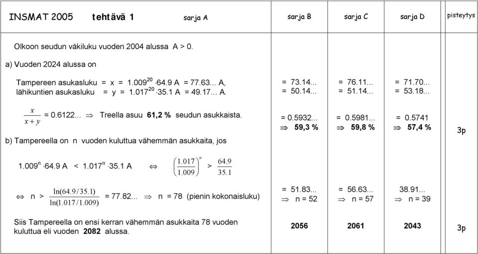 b) Tampereella o vuode kuluttua vähemmä asukkaita, jos 0.59... 59, % 0.598... 59,8 % 0.57 57, % p.009 6.9 A <.07 5. A.07.009 > 6.9 5. > l(6.9/ 5.) l(.