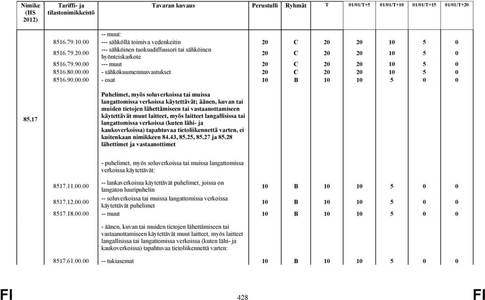 17 Puhelimet, myös soluverkoissa tai muissa langattomissa verkoissa käytettävät; äänen, kuvan tai muiden tietojen lähettämiseen tai vastaanottamiseen käytettävät muut laitteet, myös laitteet