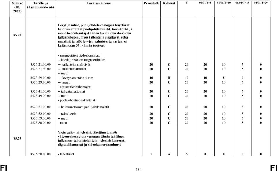 00 --- tallentamattomat -- muut: 8523.29.10.00 --- leveys enintään 4 mm 10 B 10 10 5 0 0 8523.29.90.00 --- muut - optiset tiedonkantajat: 8523.41.00.00 -- tallentamattomat 8523.49.00.00 -- muut - puolijohdetiedonkantajat: 8523.