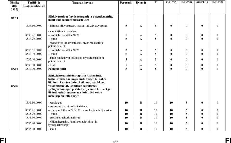 90.00.00 - osat 85.34 8534.00.00.00 Painetut piirit 85.35 Sähkölaitteet sähkövirtapiirin kytkemistä, katkaisemista tai suojaamista varten tai siihen liittämistä varten (esim.