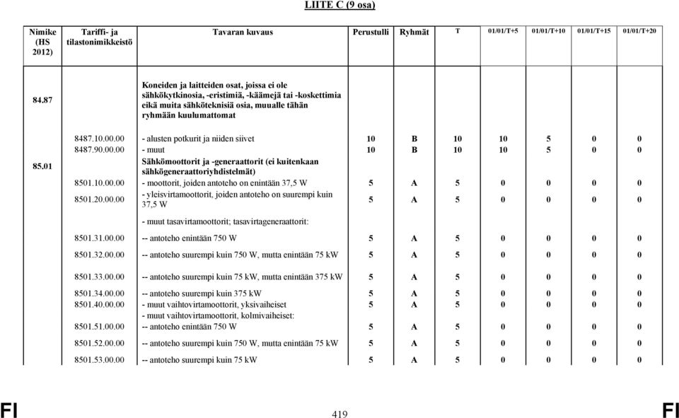 20.00.00 - yleisvirtamoottorit, joiden antoteho on suurempi kuin 37,5 W - muut tasavirtamoottorit; tasavirtageneraattorit: 8501.31.00.00 -- antoteho enintään 750 W 8501.32.00.00 -- antoteho suurempi kuin 750 W, mutta enintään 75 kw 8501.