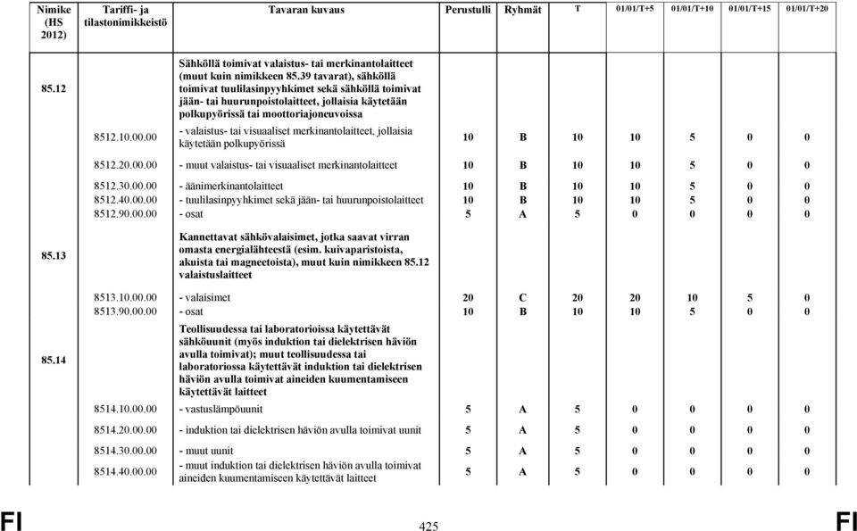 merkinantolaitteet, jollaisia käytetään polkupyörissä 10 B 10 10 5 0 0 8512.20.00.00 - muut valaistus- tai visuaaliset merkinantolaitteet 10 B 10 10 5 0 0 8512.30.00.00 - äänimerkinantolaitteet 10 B 10 10 5 0 0 8512.