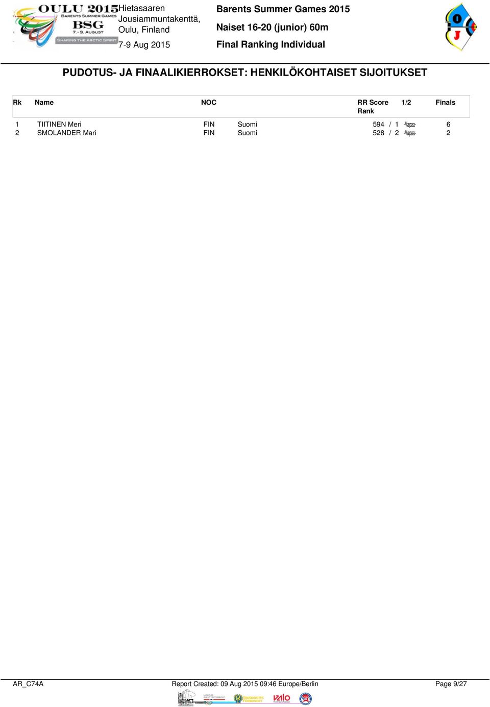 1/2 Finals 1 TIITINEN Meri FIN Suomi 594 / 1 -Vapaa- 6 2 SMOLANDER Mari FIN