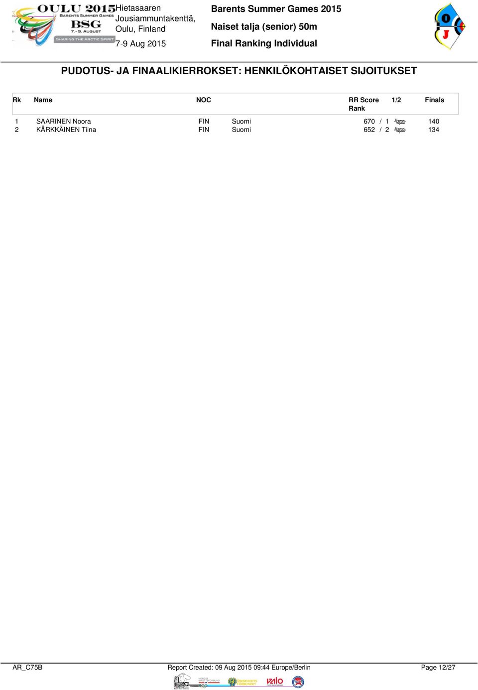 Finals 1 SAARINEN Noora FIN Suomi 670 / 1 -Vapaa- 140 2 KÄRKKÄINEN Tiina FIN