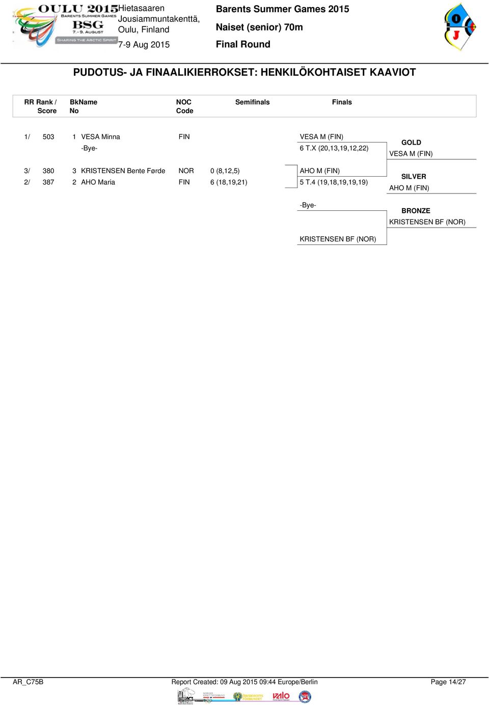 FIN 6 (18,19,21) VESA M (FIN) 6 T.X (20,13,19,12,22) AHO M (FIN) 5 T.