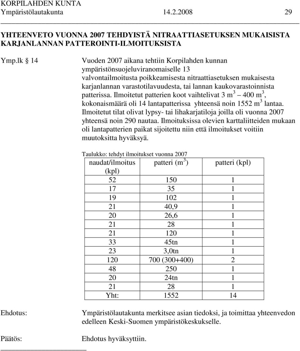 kaukovarastoinnista patterissa. Ilmoitetut patterien koot vaihtelivat 3 m 3 400 m 3, kokonaismäärä oli 14 lantapatterissa yhteensä noin 1552 m 3 lantaa.