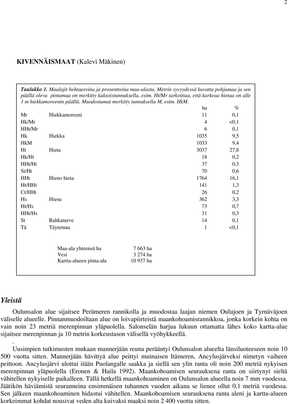 ha % Mr Hiekkamoreeni 11 0,1 Hk/Mr 4 <0,1 HHt/Mr 6 0,1 Hk Hiekka 1035 9,5 HkM 1033 9,4 Ht Hieta 3037 27,8 Hk/Ht 18 0,2 HHt/Ht 37 0,3 St/Ht 70 0,6 HHt Hieno hieta 1764 16,1 Ht/HHt 141 1,3 Ct/HHt 26