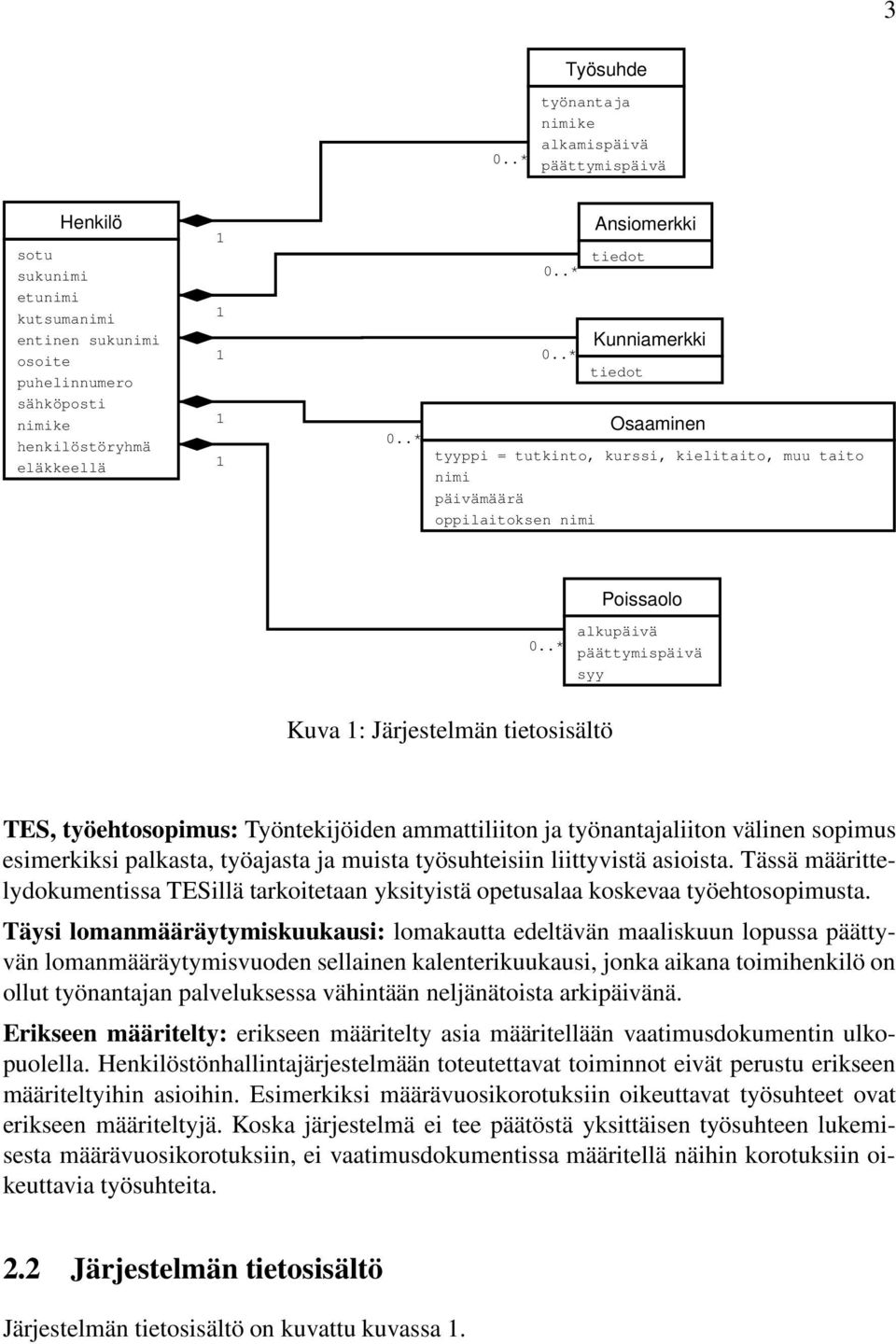 .* alkupäivä päättymispäivä syy Kuva 1: Järjestelmän tietosisältö TES, työehtosopimus: Työntekijöiden ammattiliiton ja työnantajaliiton välinen sopimus esimerkiksi palkasta, työajasta ja muista