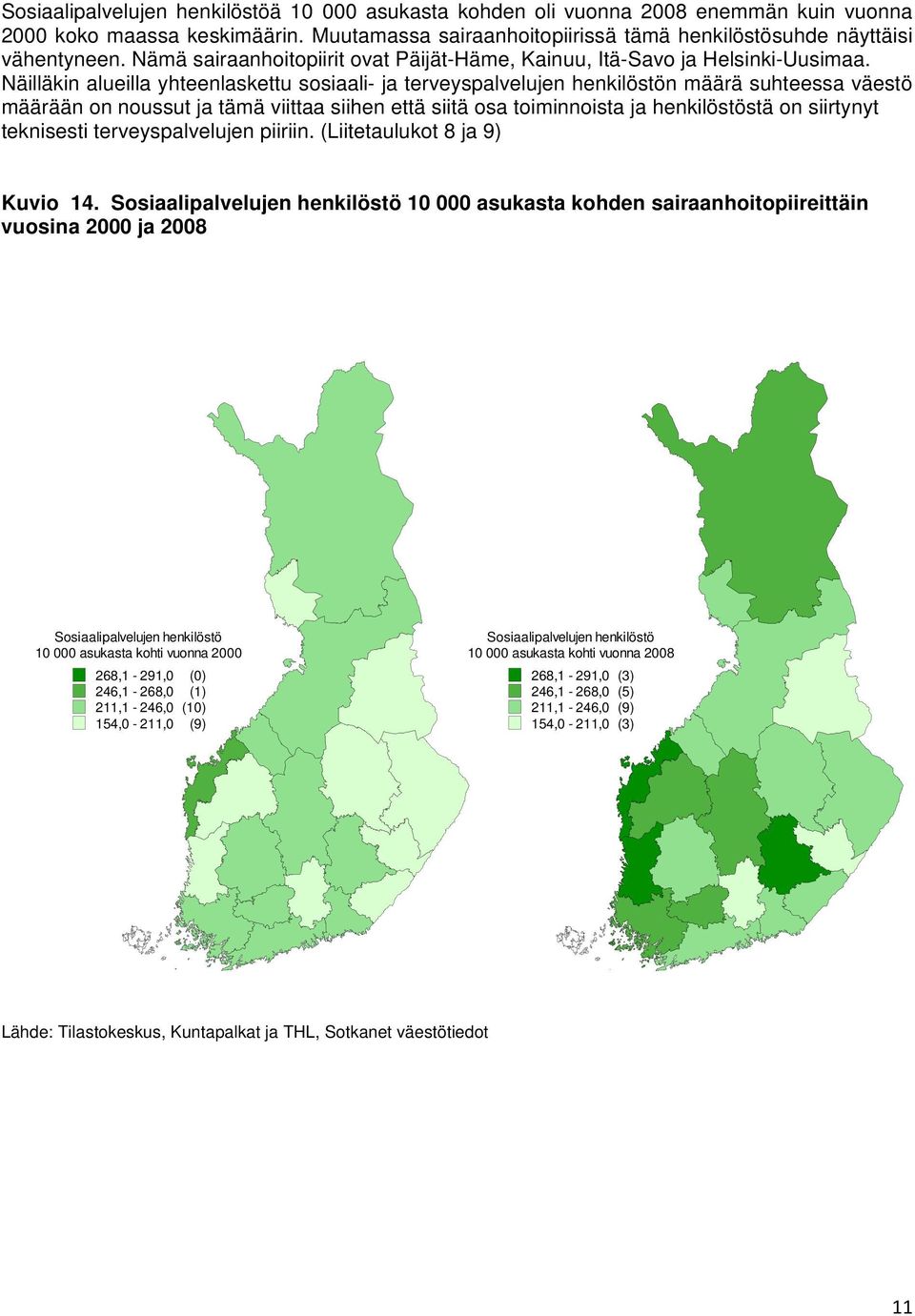 Näilläkin alueilla yhteenlaskettu sosiaali- ja terveyspalvelujen henkilöstön määrä suhteessa väestö määrään on noussut ja tämä viittaa siihen että siitä osa toiminnoista ja henkilöstöstä on siirtynyt