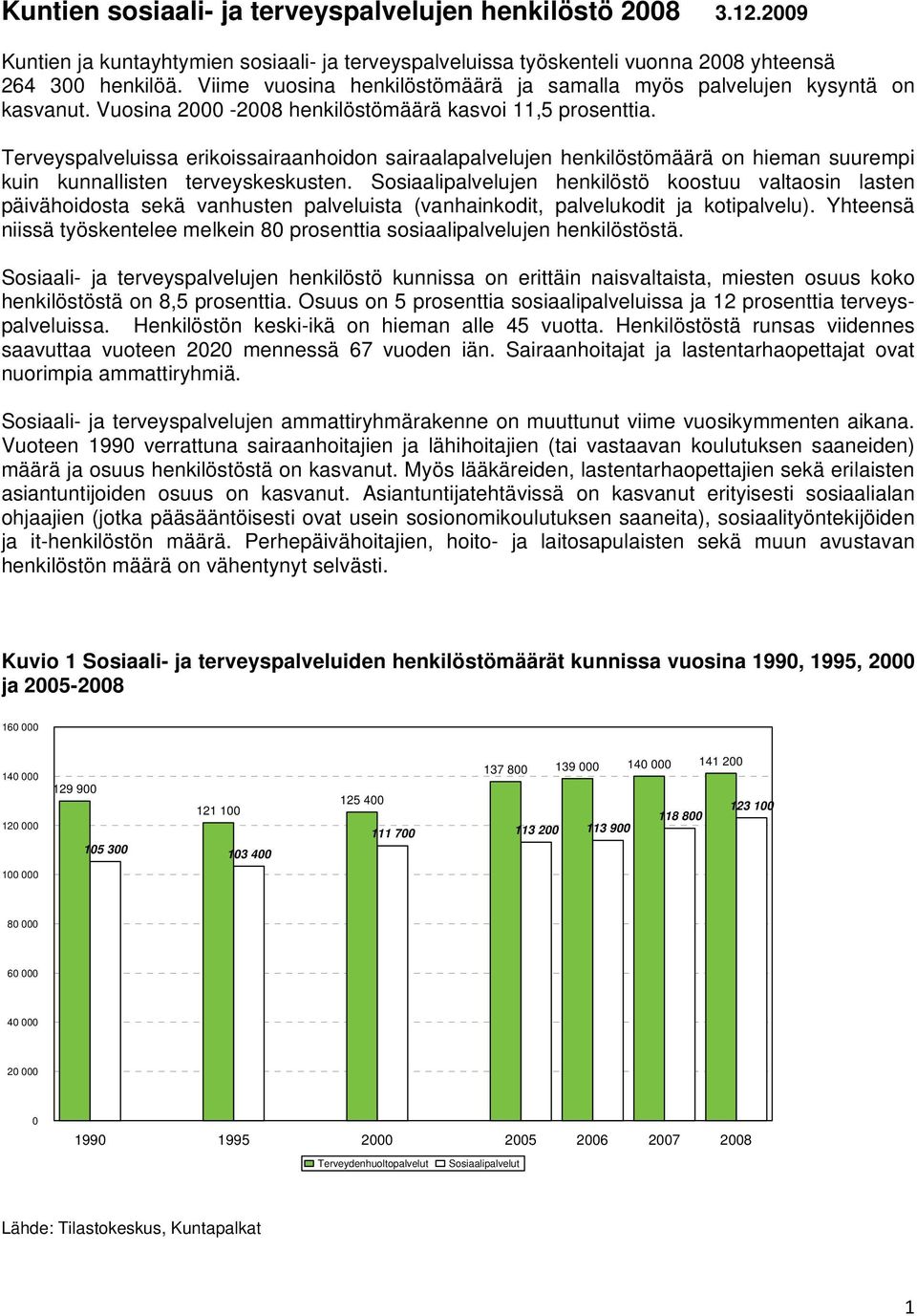 Terveyspalveluissa erikoissairaanhoidon sairaalapalvelujen henkilöstömäärä on hieman suurempi kuin kunnallisten terveyskeskusten.