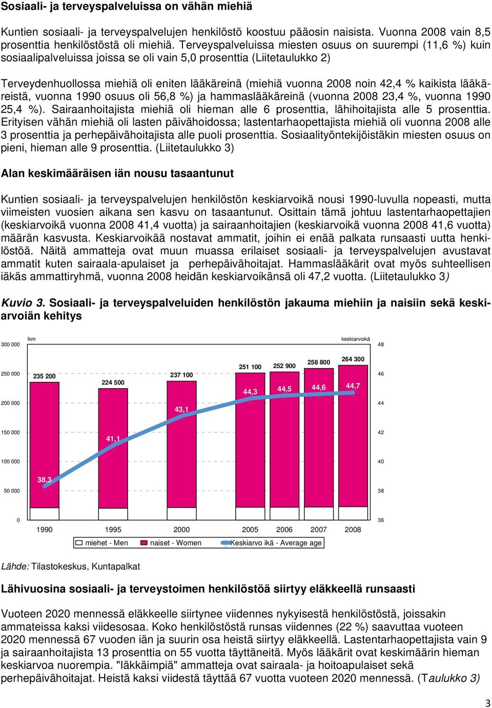 noin 42,4 % kaikista lääkäreistä, vuonna 1990 osuus oli 56,8 %) ja hammaslääkäreinä (vuonna 2008 23,4 %, vuonna 1990 25,4 %).