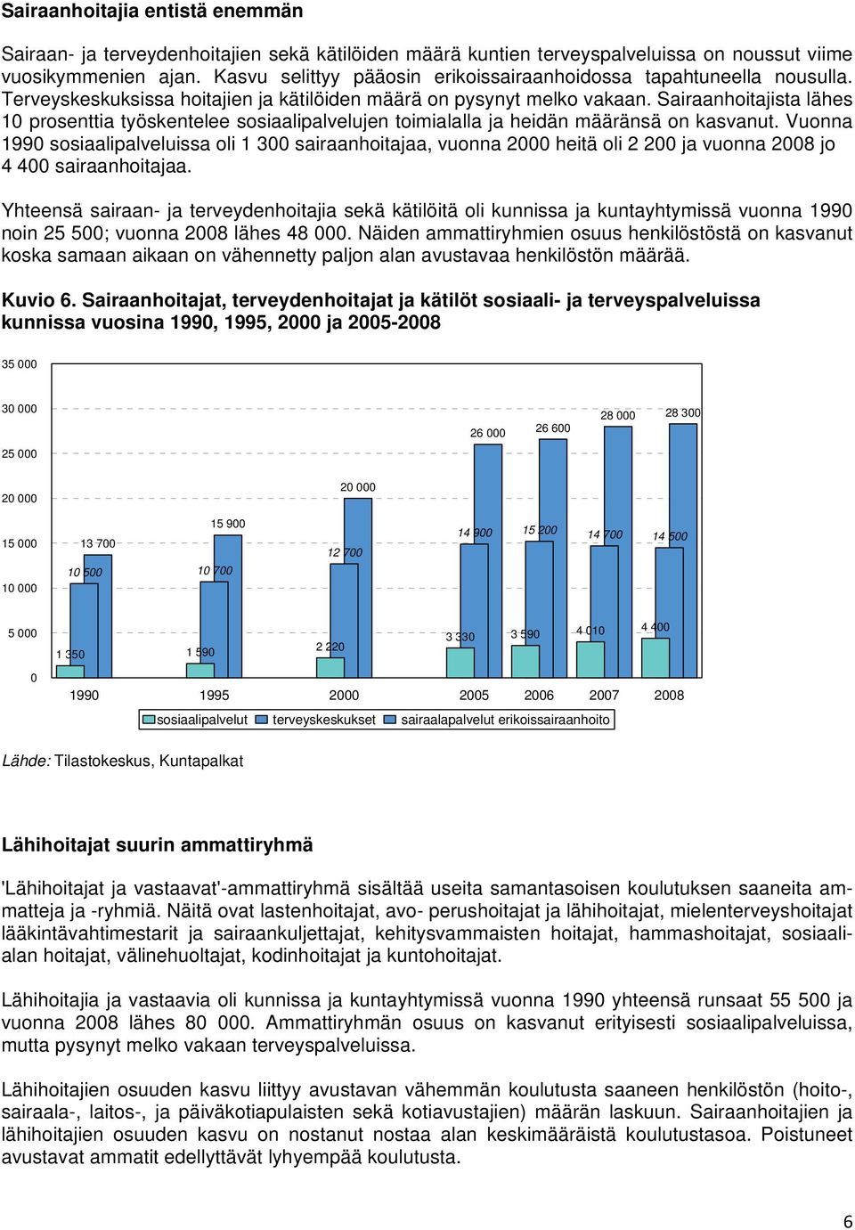 Sairaanhoitajista lähes 10 prosenttia työskentelee sosiaalipalvelujen toimialalla ja heidän määränsä on kasvanut.