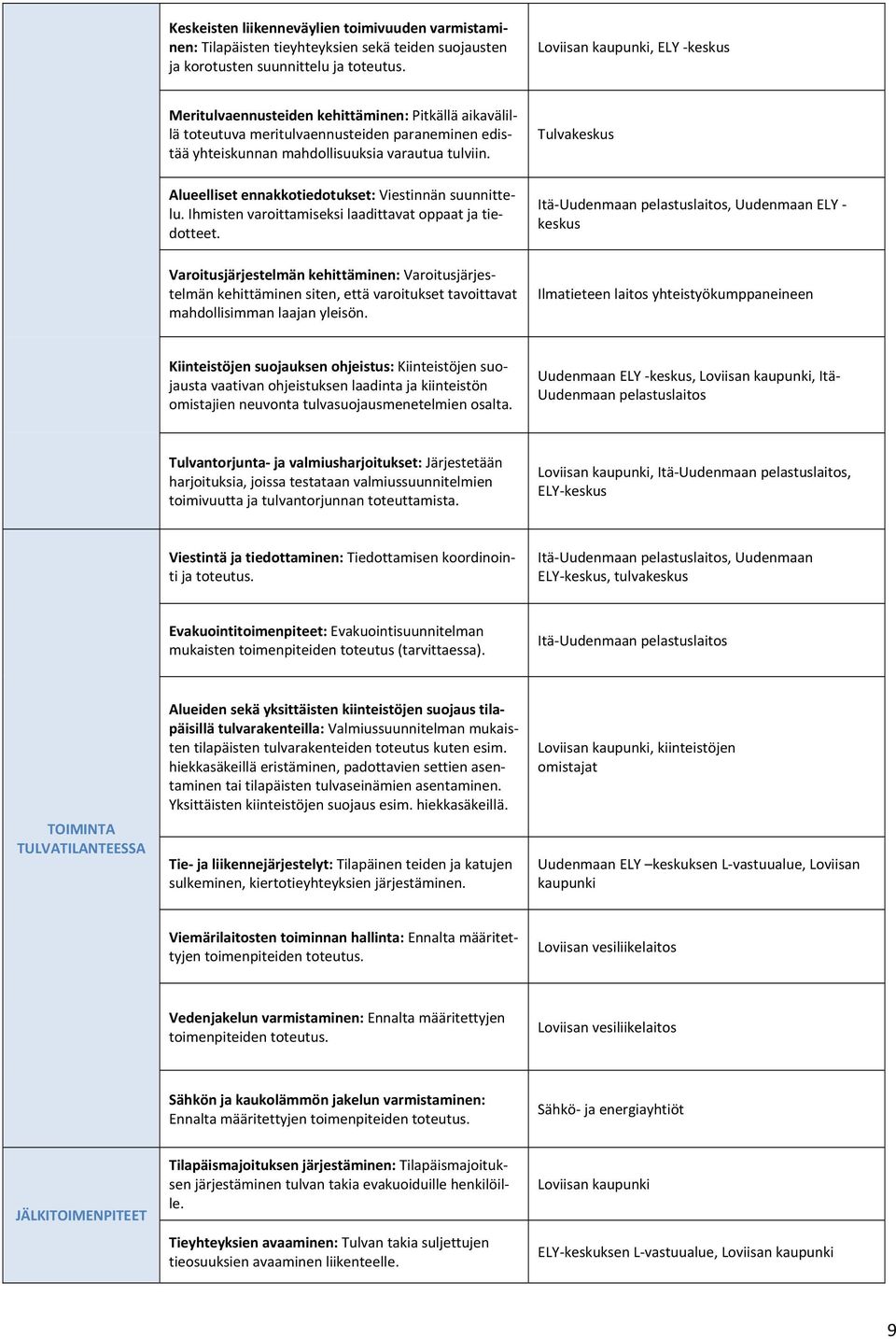Tulvakeskus Alueelliset ennakkotiedotukset: Viestinnän suunnittelu. Ihmisten varoittamiseksi laadittavat oppaat ja tiedotteet.
