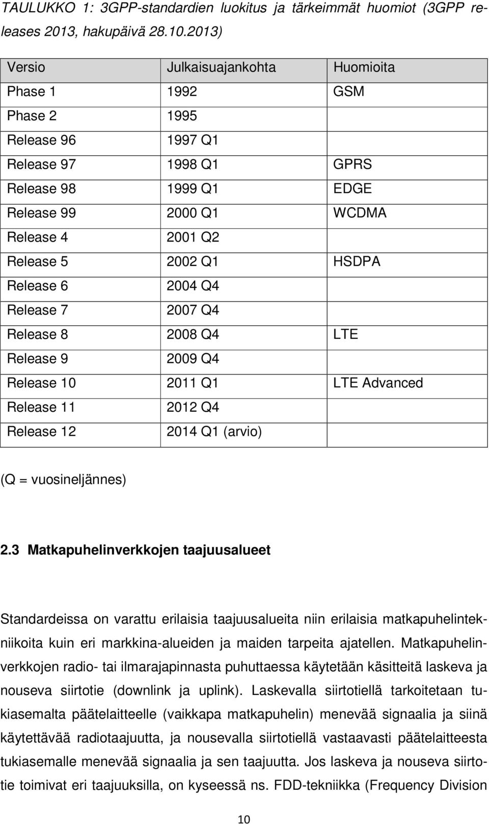 HSDPA Release 6 2004 Q4 Release 7 2007 Q4 Release 8 2008 Q4 LTE Release 9 2009 Q4 Release 10 2011 Q1 LTE Advanced Release 11 2012 Q4 Release 12 2014 Q1 (arvio) (Q = vuosineljännes) 2.