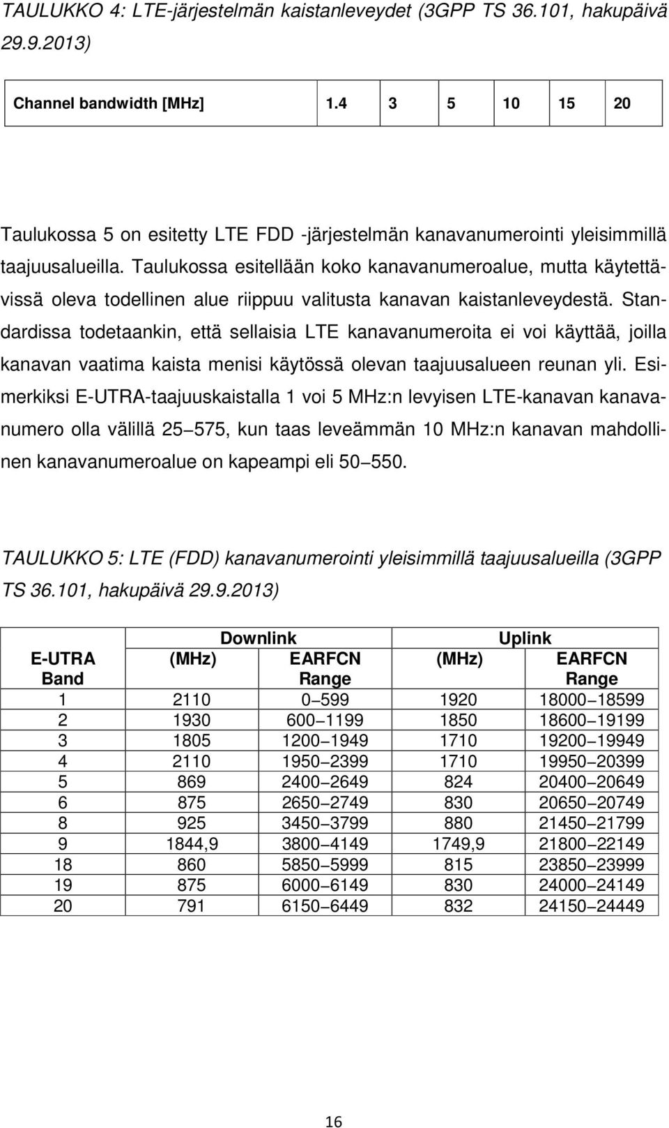 Taulukossa esitellään koko kanavanumeroalue, mutta käytettävissä oleva todellinen alue riippuu valitusta kanavan kaistanleveydestä.