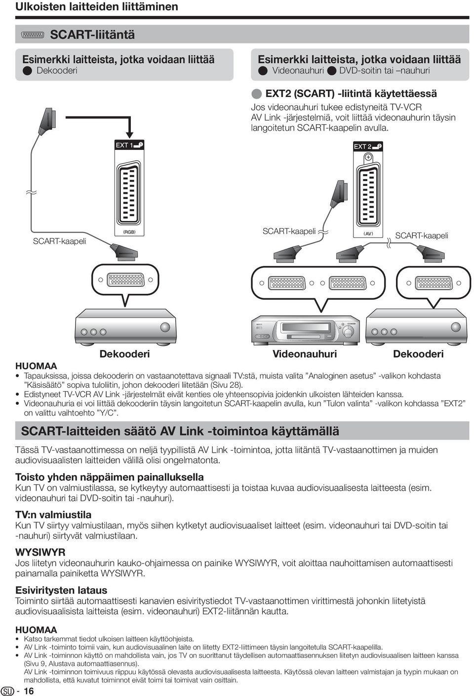 SCART-kaapeli SCART-kaapeli SCART-kaapeli Dekooderi Videonauhuri Dekooderi Tapauksissa, joissa dekooderin on vastaanotettava signaali TV:stä, muista valita Analoginen asetus -valikon kohdasta