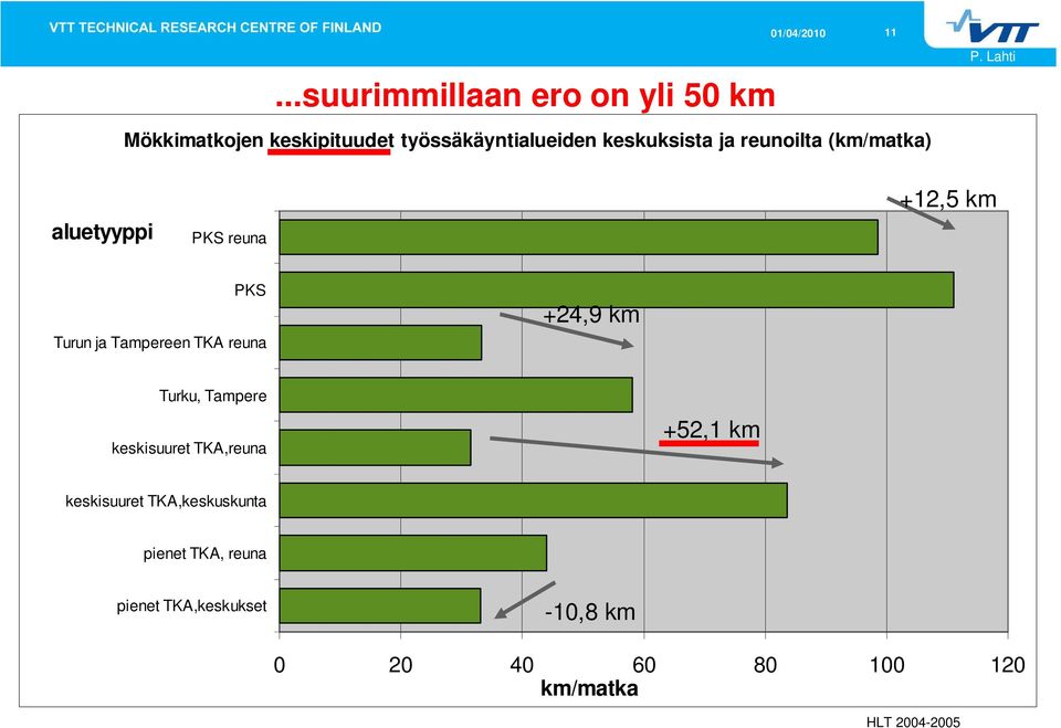 Turun ja Tampereen TKA reuna +24,9 km Turku, Tampere keskisuuret TKA,reuna +52,1 km