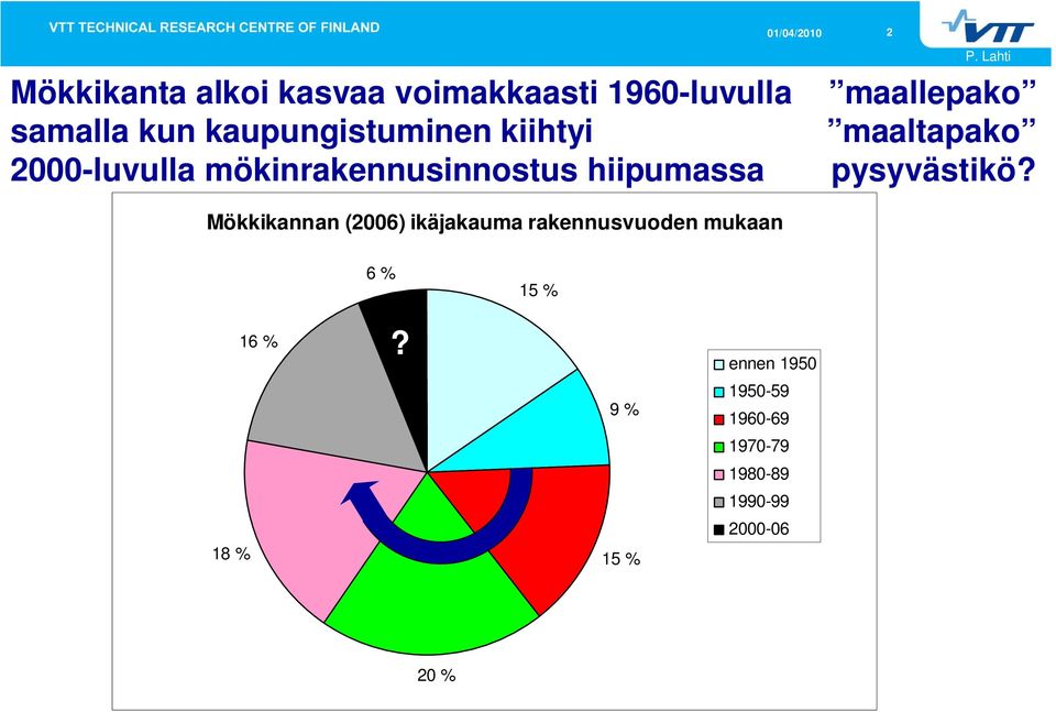 hiipumassa pysyvästikö?