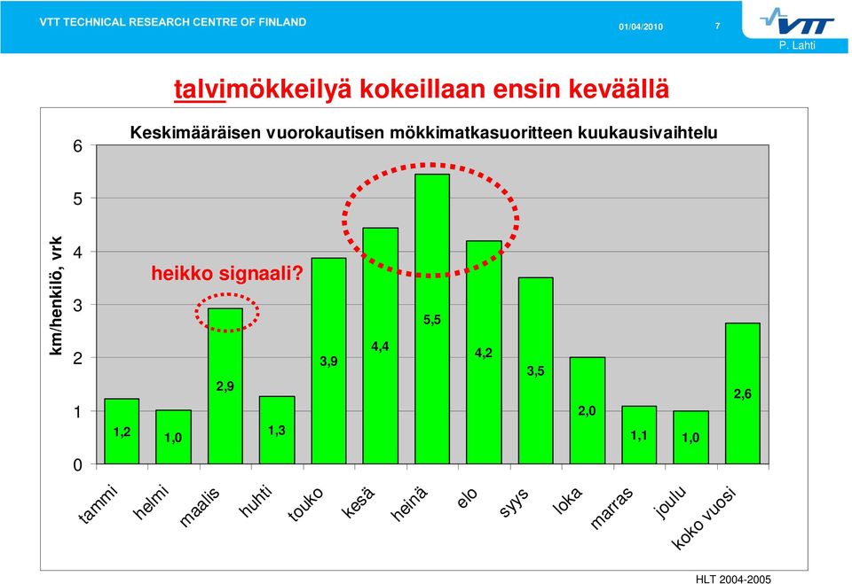 signaali?