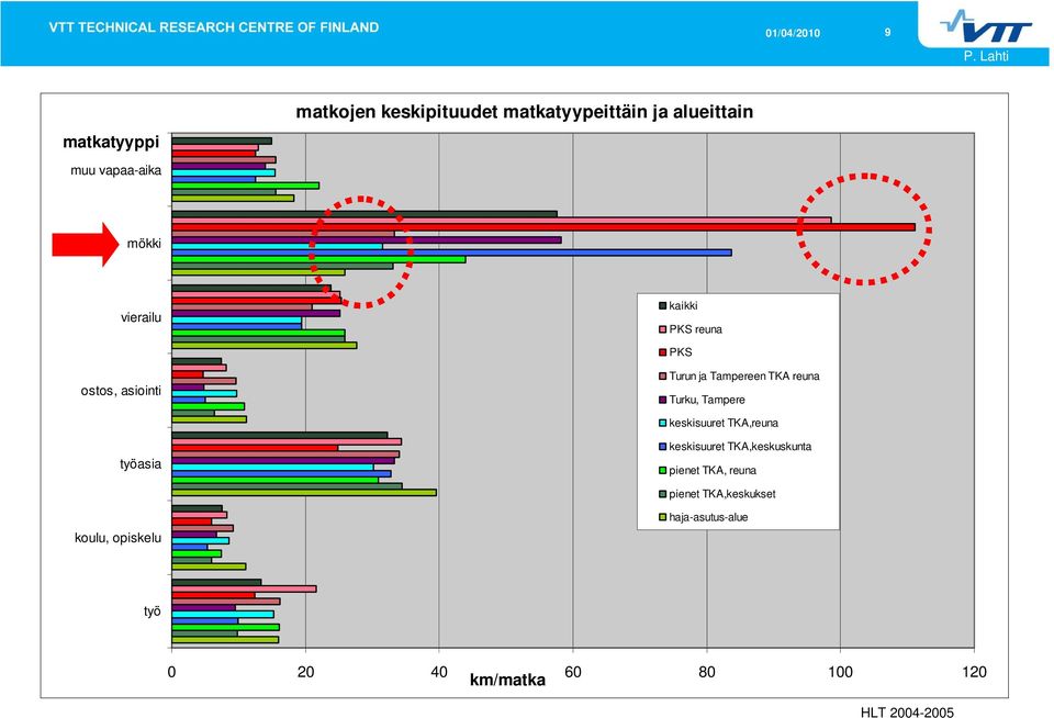 keskisuuret TKA,reuna työasia keskisuuret TKA,keskuskunta pienet TKA, reuna pienet