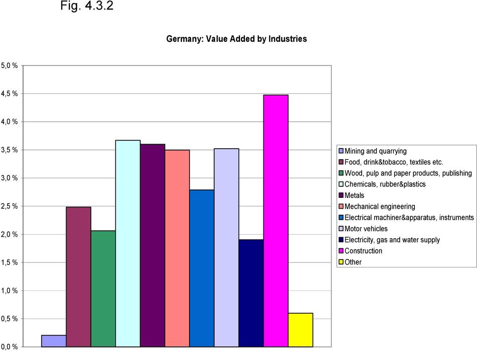 and quarrying Food, drink&tobacco, textiles etc.