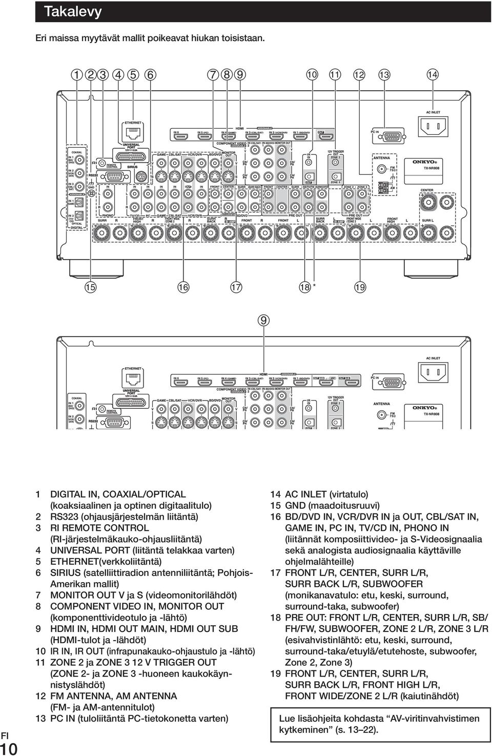 telakkaa varten) 5 ETHERNET(verkkoliitäntä) 6 SIRIUS (satelliittiradion antenniliitäntä; Pohjois- Amerikan mallit) 7 MONITOR OUT V ja S (videomonitorilähdöt) 8 COMPONENT VIDEO IN, MONITOR OUT