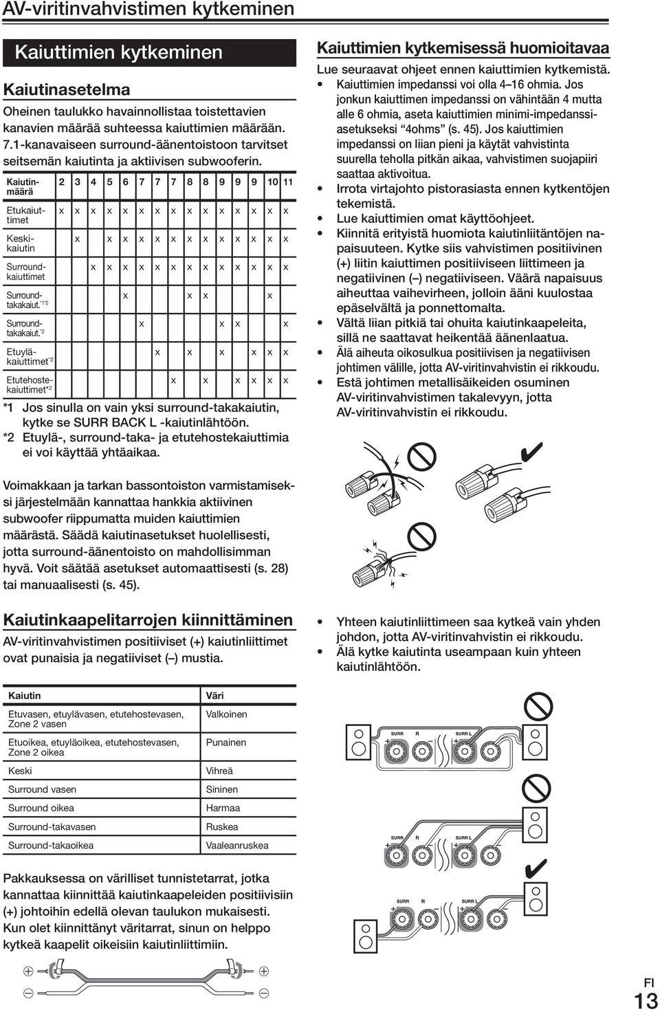 2 3 4 5 6 7 7 7 8 8 9 9 9 10 11 x x x x x x x x x x x x x x x x x x x x x x x x x x x x x x x x x x x x x x x x x Kaiutinmäärä Etukaiuttimet Keskikaiutin Surroundkaiuttimet Surroundtakakaiut.