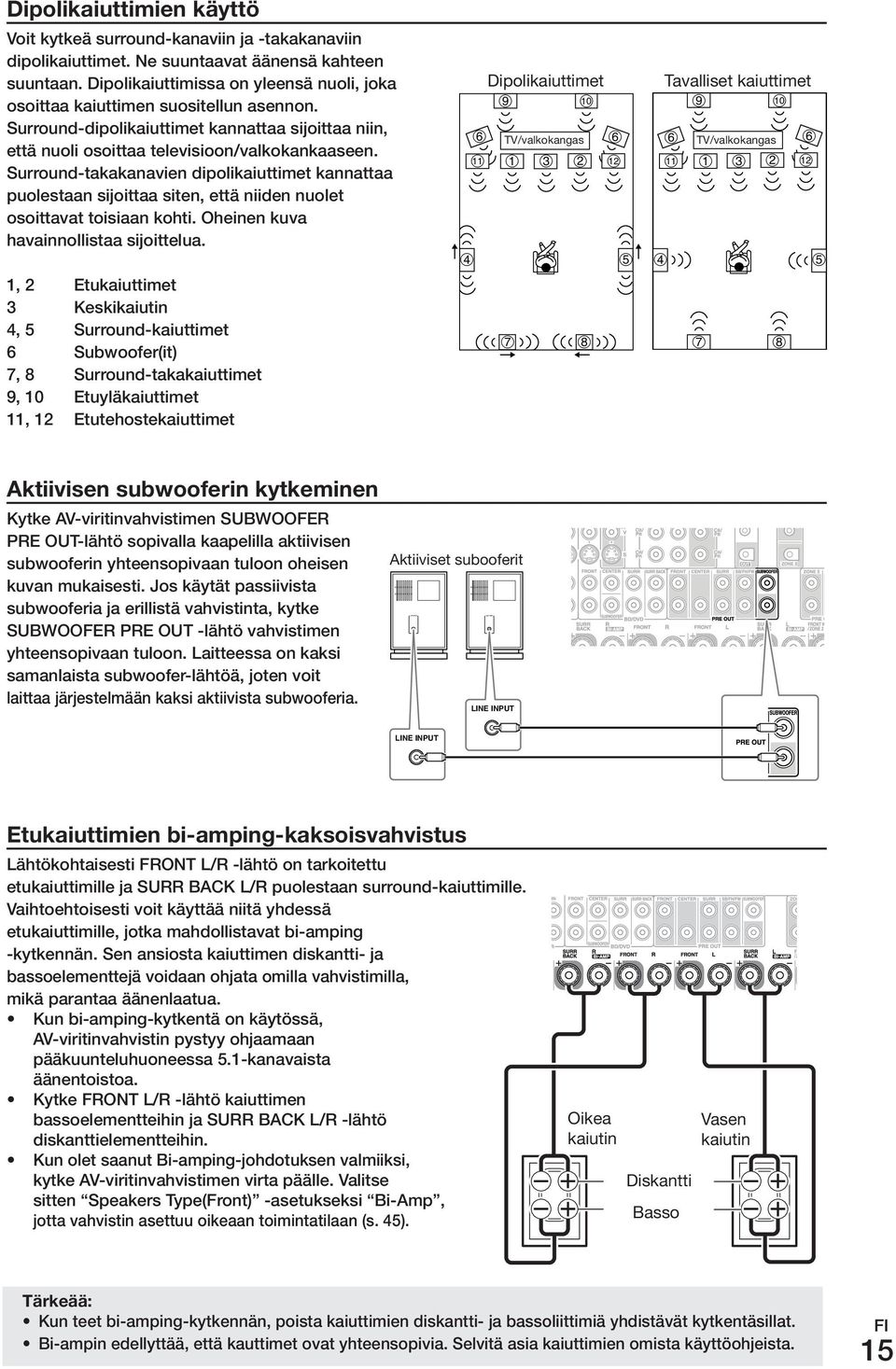 Surround-takakanavien dipolikaiuttimet kannattaa puolestaan sijoittaa siten, että niiden nuolet osoittavat toisiaan kohti. Oheinen kuva havainnollistaa sijoittelua.