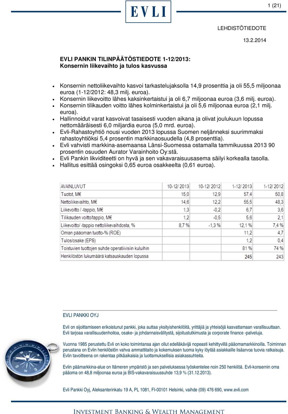 euroa). Hallinnoidut varat kasvoivat tasaisesti vuoden aikana ja olivat joulukuun lopussa nettomääräisesti 6,0 miljardia euroa (5,0 mrd. euroa).