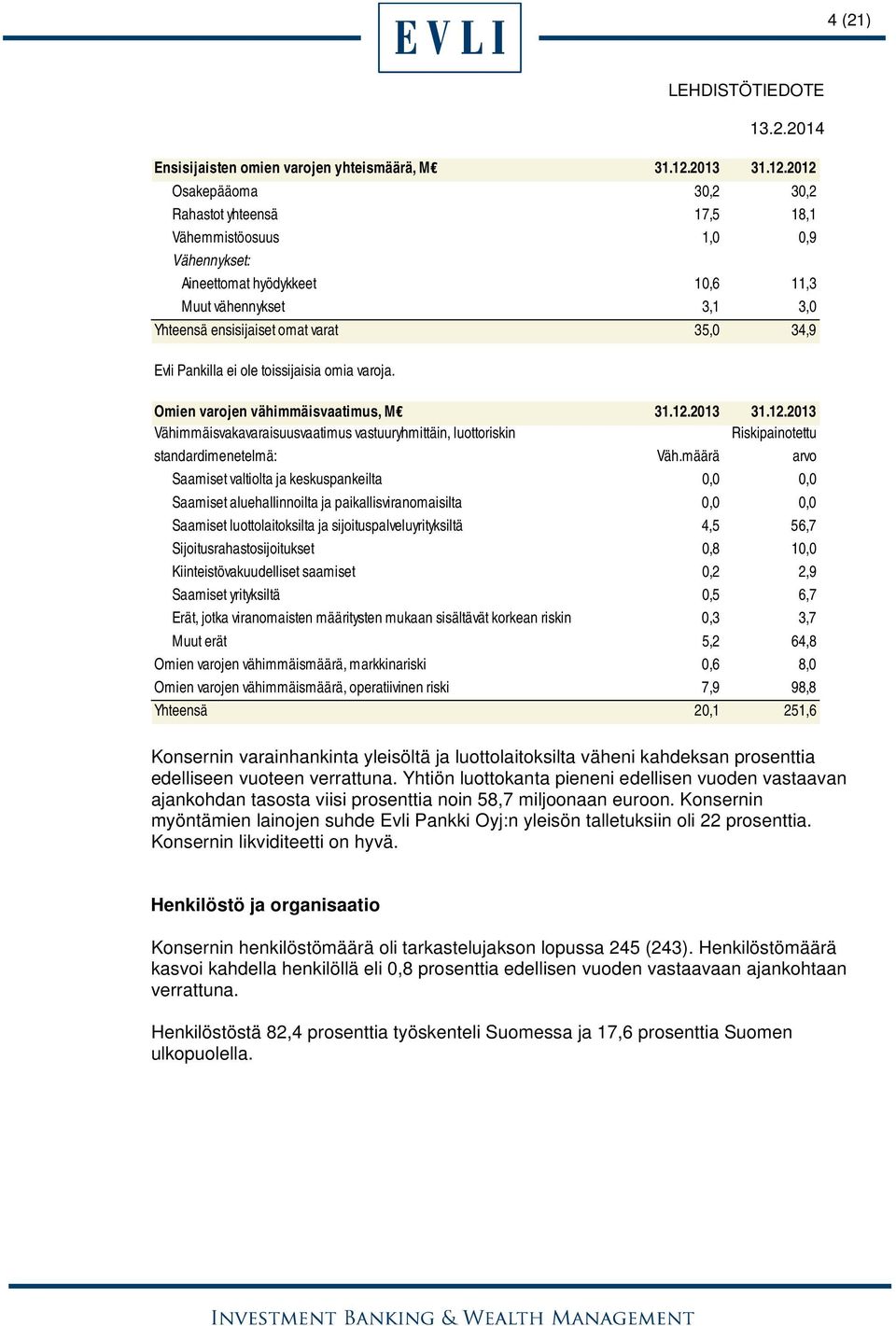 2012 Osakepääoma 30,2 30,2 Rahastot yhteensä 17,5 18,1 Vähemmistöosuus 1,0 0,9 Vähennykset: Aineettomat hyödykkeet 10,6 11,3 Muut vähennykset 3,1 3,0 Yhteensä ensisijaiset omat varat 35,0 34,9 Evli