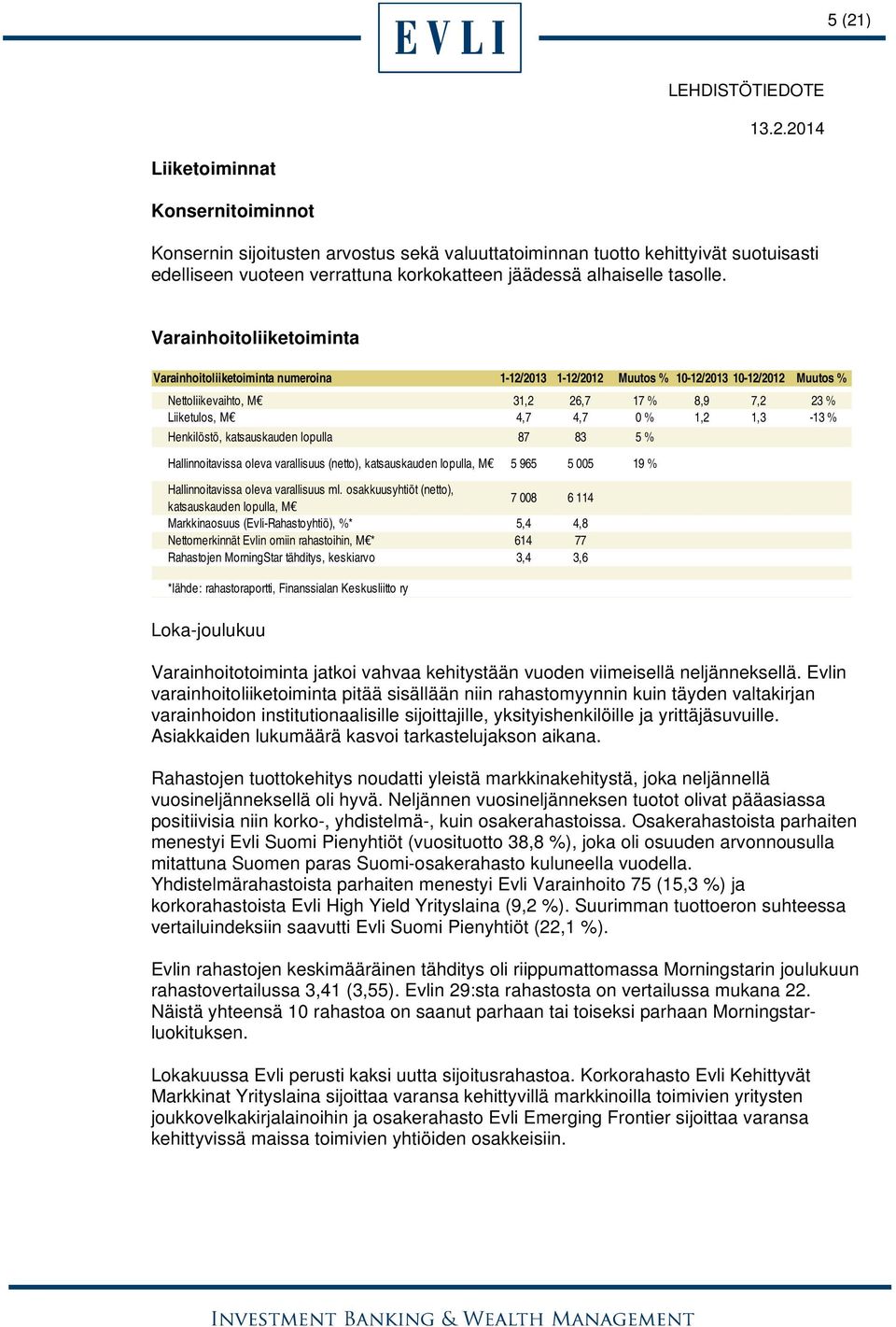 1,3-13 % Henkilöstö, katsauskauden lopulla 87 83 5 % Hallinnoitavissa oleva varallisuus (netto), katsauskauden lopulla, M 5 965 5 005 19 % Hallinnoitavissa oleva varallisuus ml.