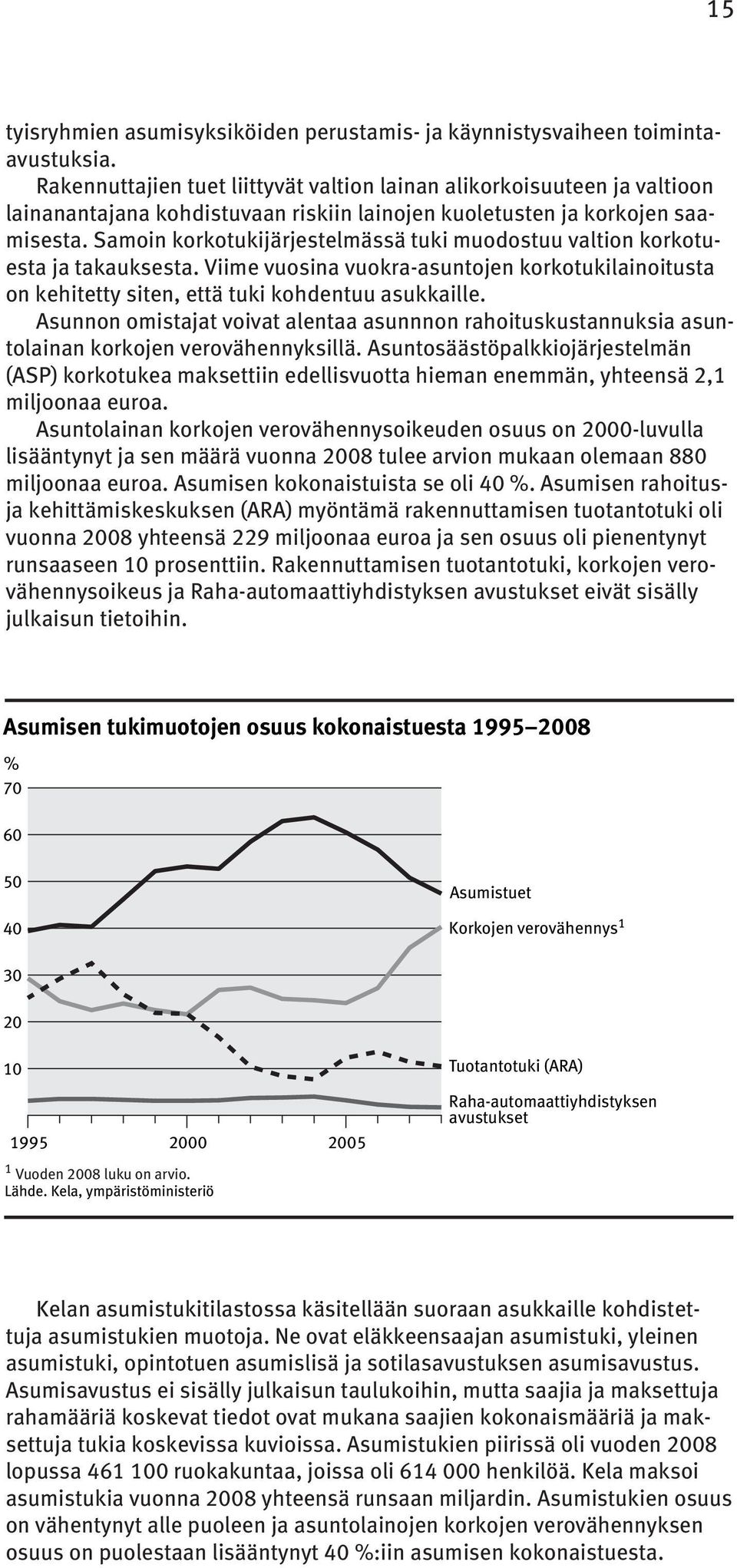 Samoin korkotukijärjestelmässä tuki muodostuu valtion korkotuesta ja takauksesta. Viime vuosina vuokra-asuntojen korkotukilainoitusta on kehitetty siten, että tuki kohdentuu asukkaille.