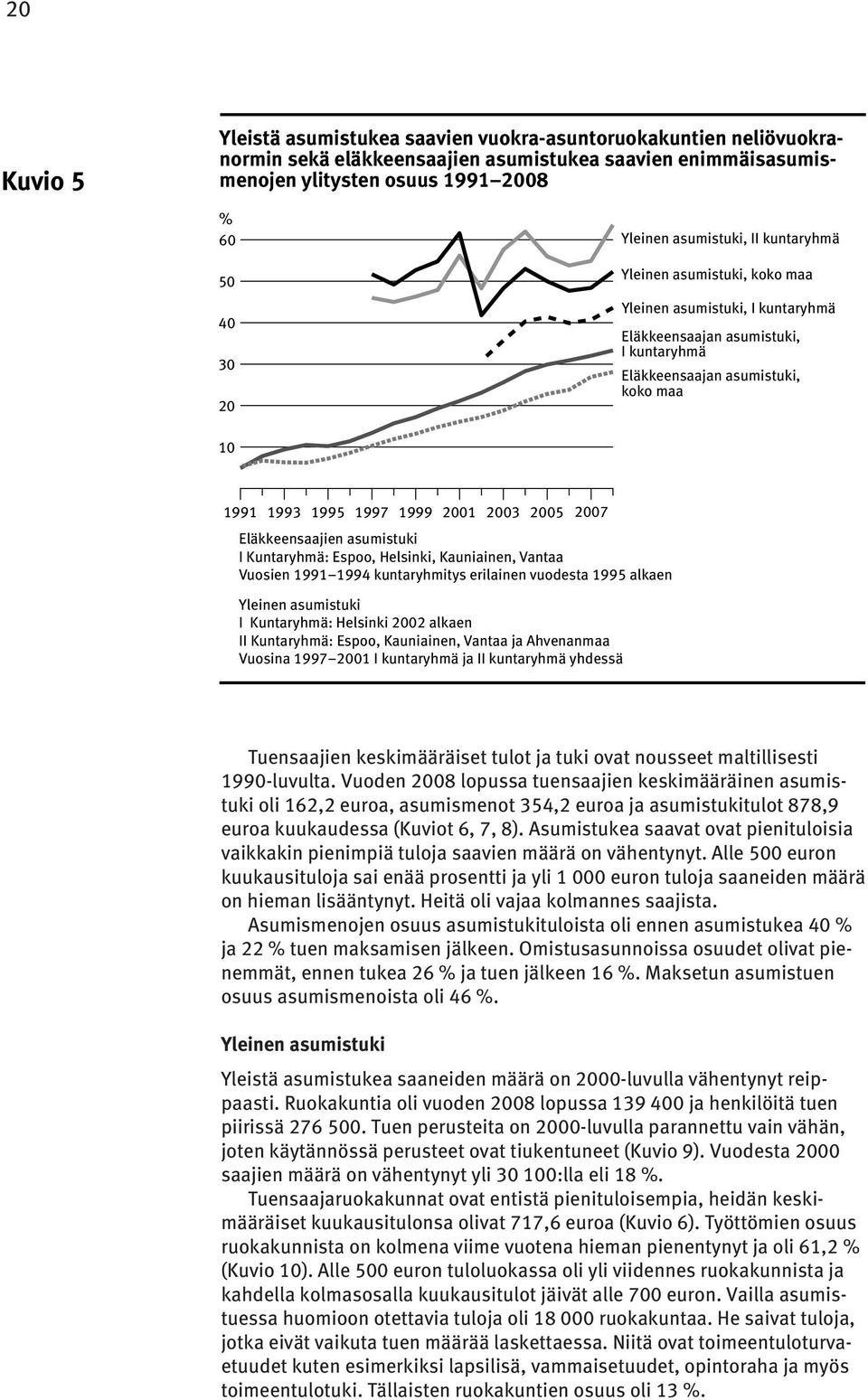 2005 2007 Eläkkeensaajien asumistuki I Kuntaryhmä: Espoo, Helsinki, Kauniainen, Vantaa Vuosien 1991 1994 kuntaryhmitys erilainen vuodesta 1995 alkaen Yleinen asumistuki I Kuntaryhmä: Helsinki 2002