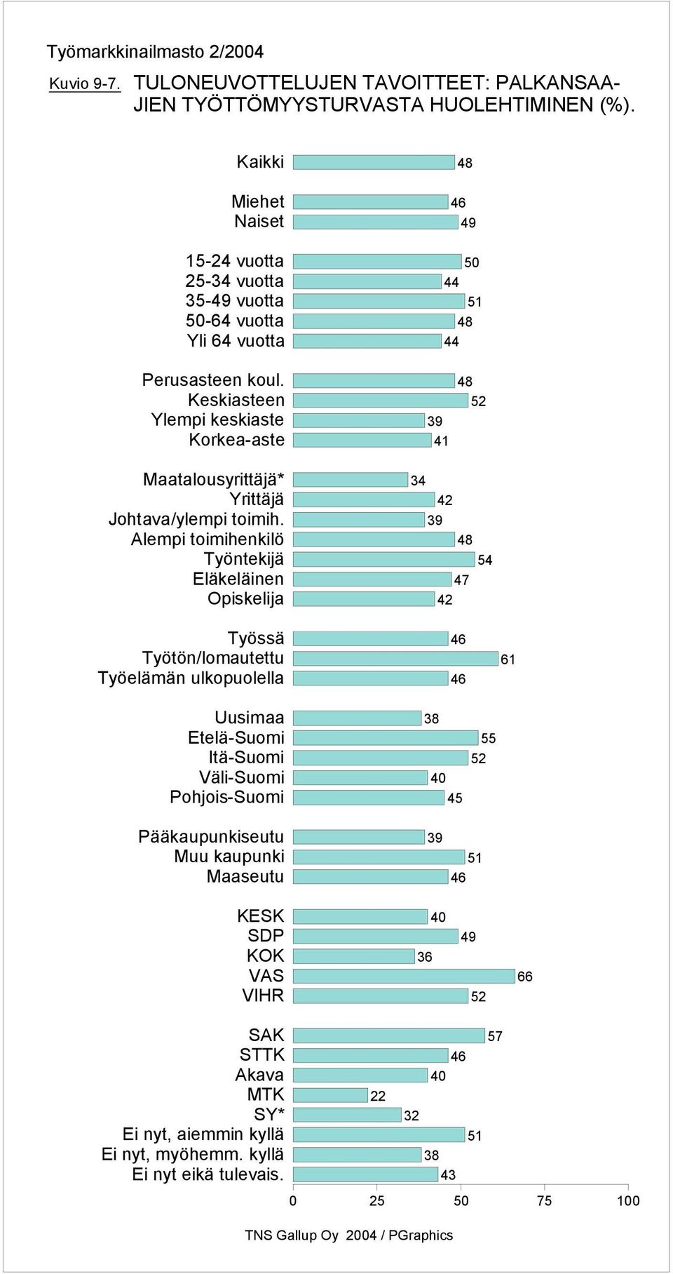 TYÖTTÖMYYSTURTA HUOLEHTIMINEN (%).