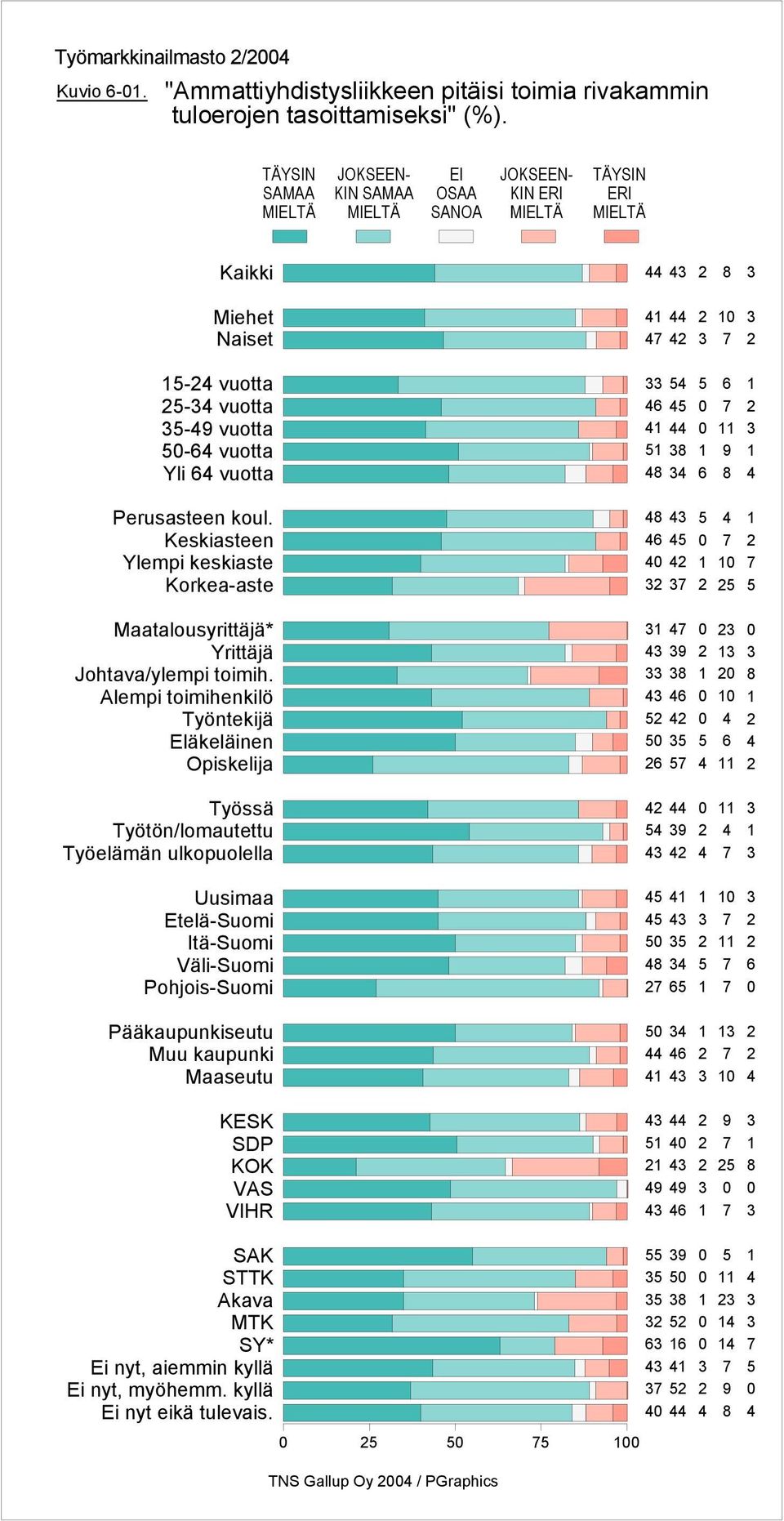 tasoittamiseksi" (%).