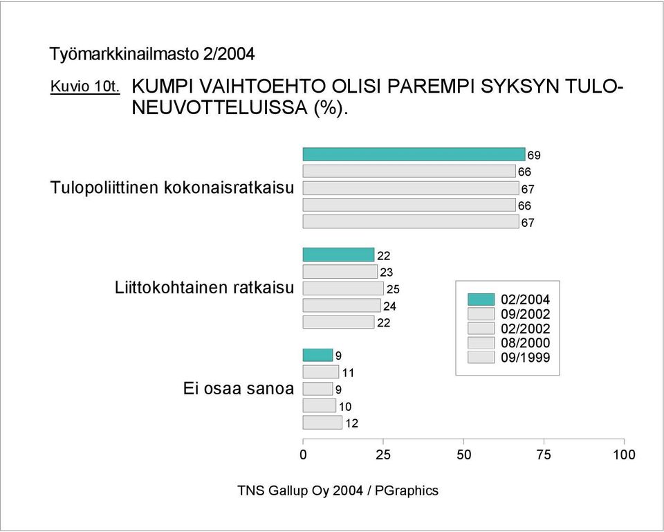 NEUVOTTELUISSA (%).