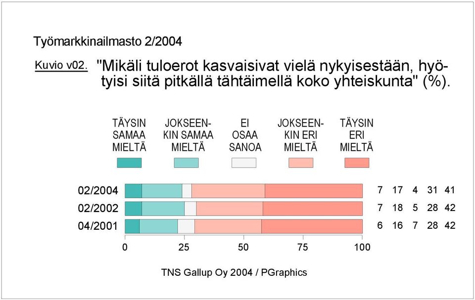 hyötyisi siitä pitkällä tähtäimellä koko