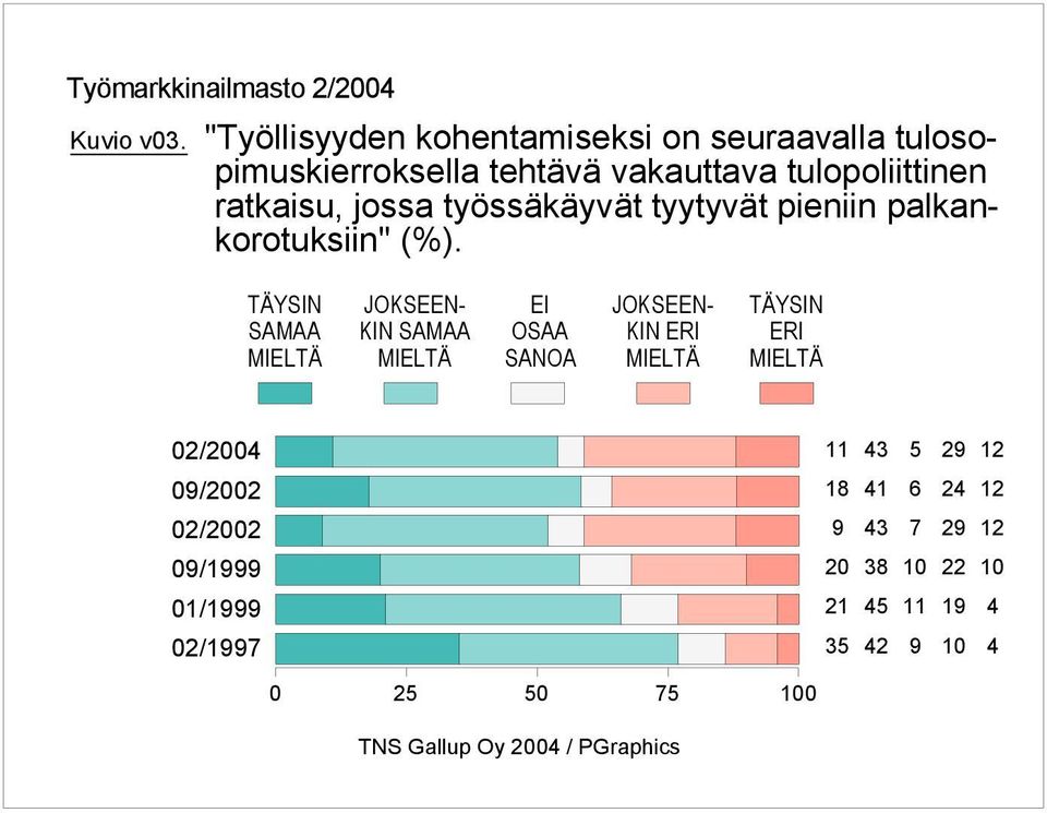 tehtävä vakauttava tulopoliittinen ratkaisu, jossa työssäkäyvät