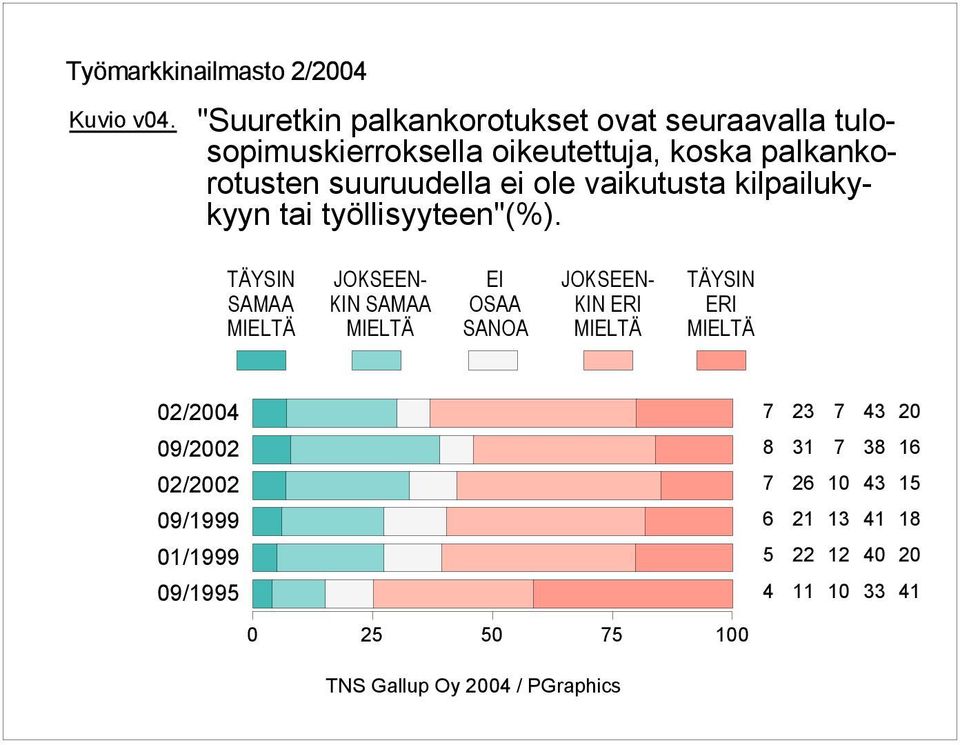 oikeutettuja, koska palkankorotusten suuruudella ei ole vaikutusta