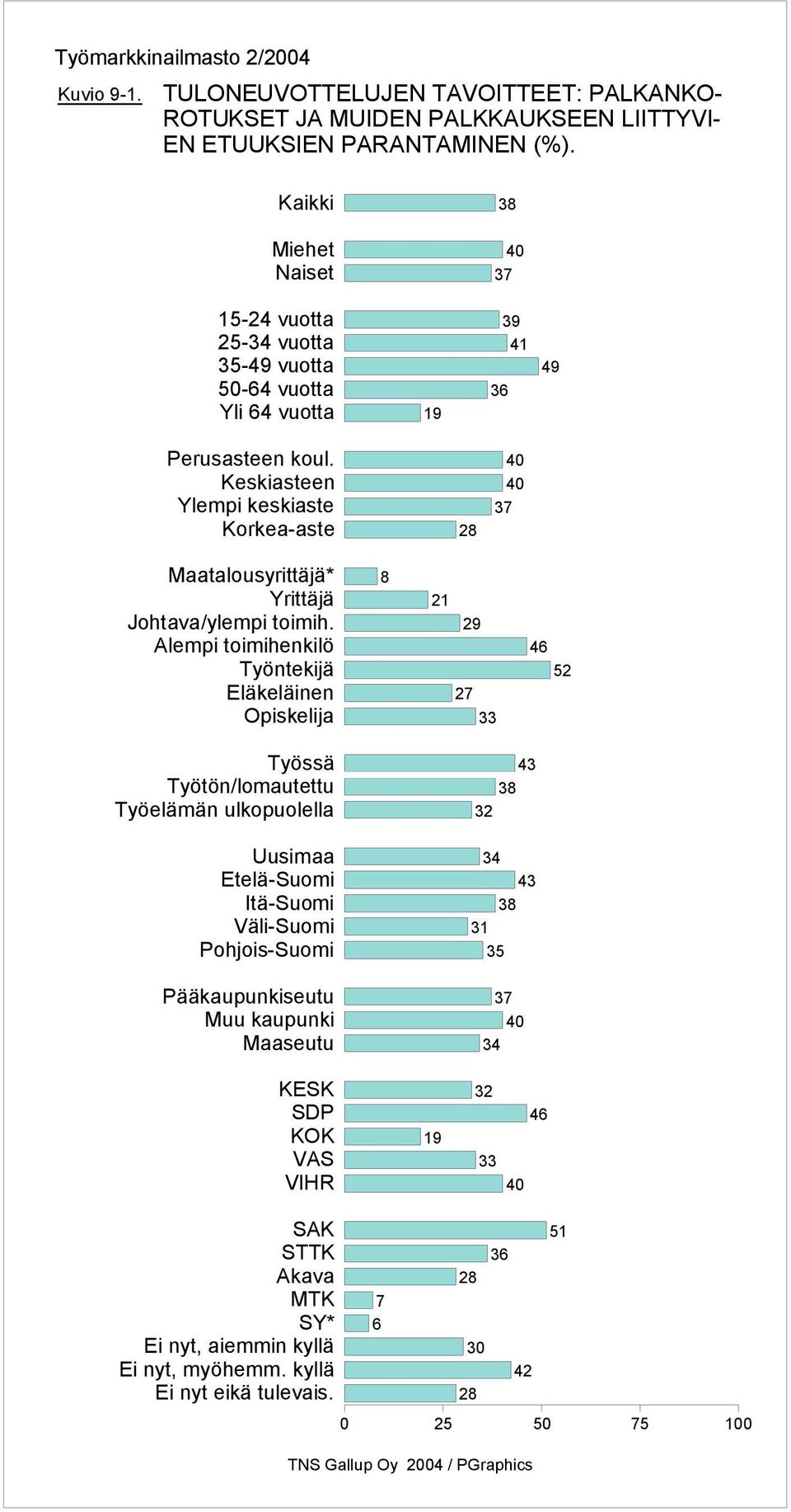 PALKKAUKSEEN LIITTYVI- EN ETUUKSIEN PARANTAMINEN (%).