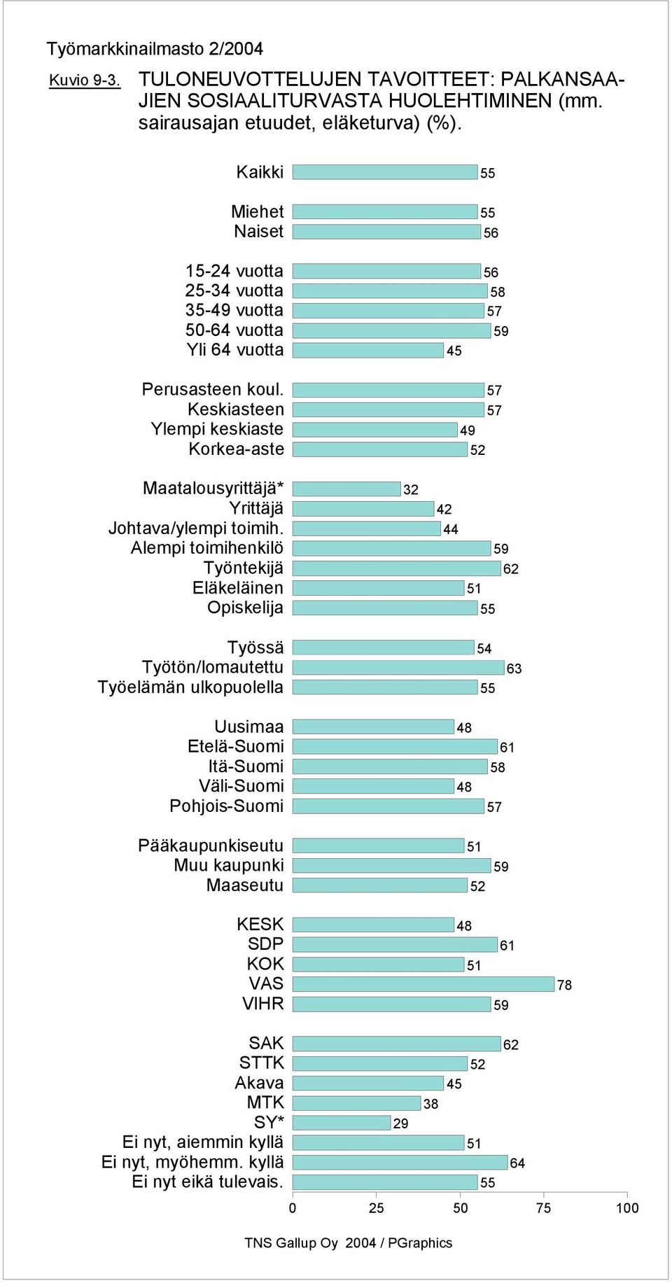 HUOLEHTIMINEN (mm. sairausajan etuudet, eläketurva) (%).