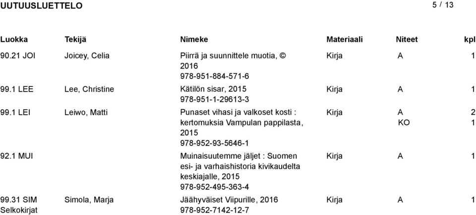 EI eiwo, Matti Punaset vihasi ja valkoset kosti : kertomuksia Vampulan pappilasta, 05 978-95-93-5646- KO 9.
