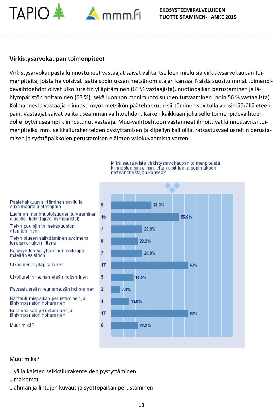 Näistä suosituimmat toimenpidevaihtoehdot olivat ulkoilureitin ylläpitäminen (63 % vastaajista), nuotiopaikan perustaminen ja lähiympäristön hoitaminen (63 %), sekä luonnon monimuotoisuuden