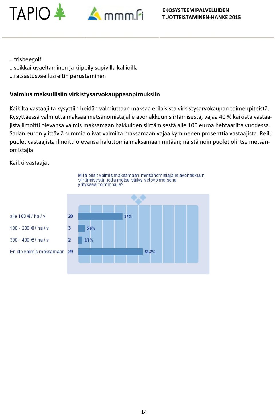 Kysyttäessä valmiutta maksaa metsänomistajalle avohakkuun siirtämisestä, vajaa 40 % kaikista vastaajista ilmoitti olevansa valmis maksamaan hakkuiden siirtämisestä alle 100