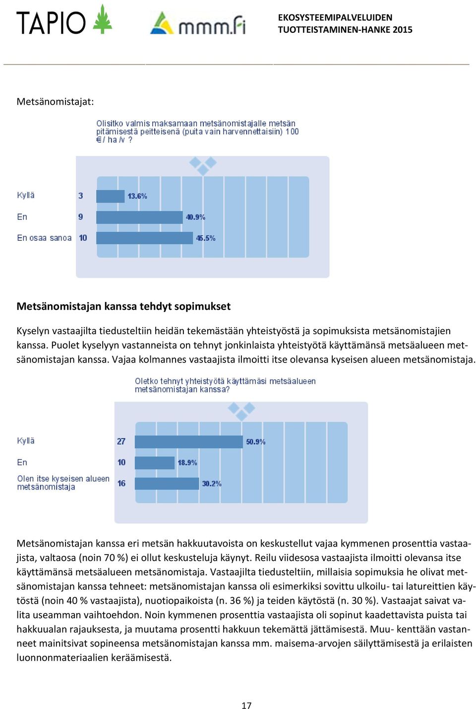 Metsänomistajan kanssa eri metsän hakkuutavoista on keskustellut vajaa kymmenen prosenttia vastaajista, valtaosa (noin 70 %) ei ollut keskusteluja käynyt.