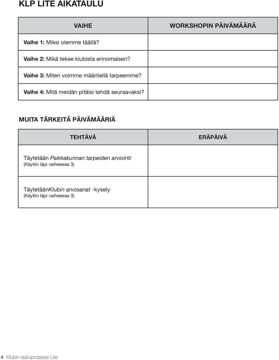 Vaihe 4: Mitä meidän pitäisi tehdä seuraavaksi?