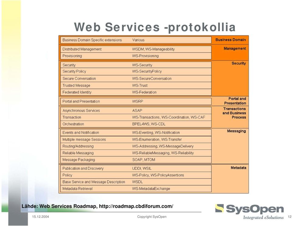 http://roadmap.cbdiforum.