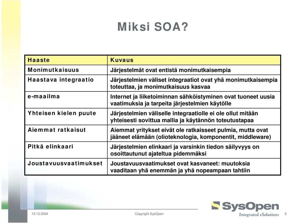 väliset integraatiot ovat yhä monimutkaisempia toteuttaa, ja monimutkaisuus kasvaa Internet ja liiketoiminnan sähköistyminen ovat tuoneet uusia vaatimuksia ja tarpeita järjestelmien käytölle