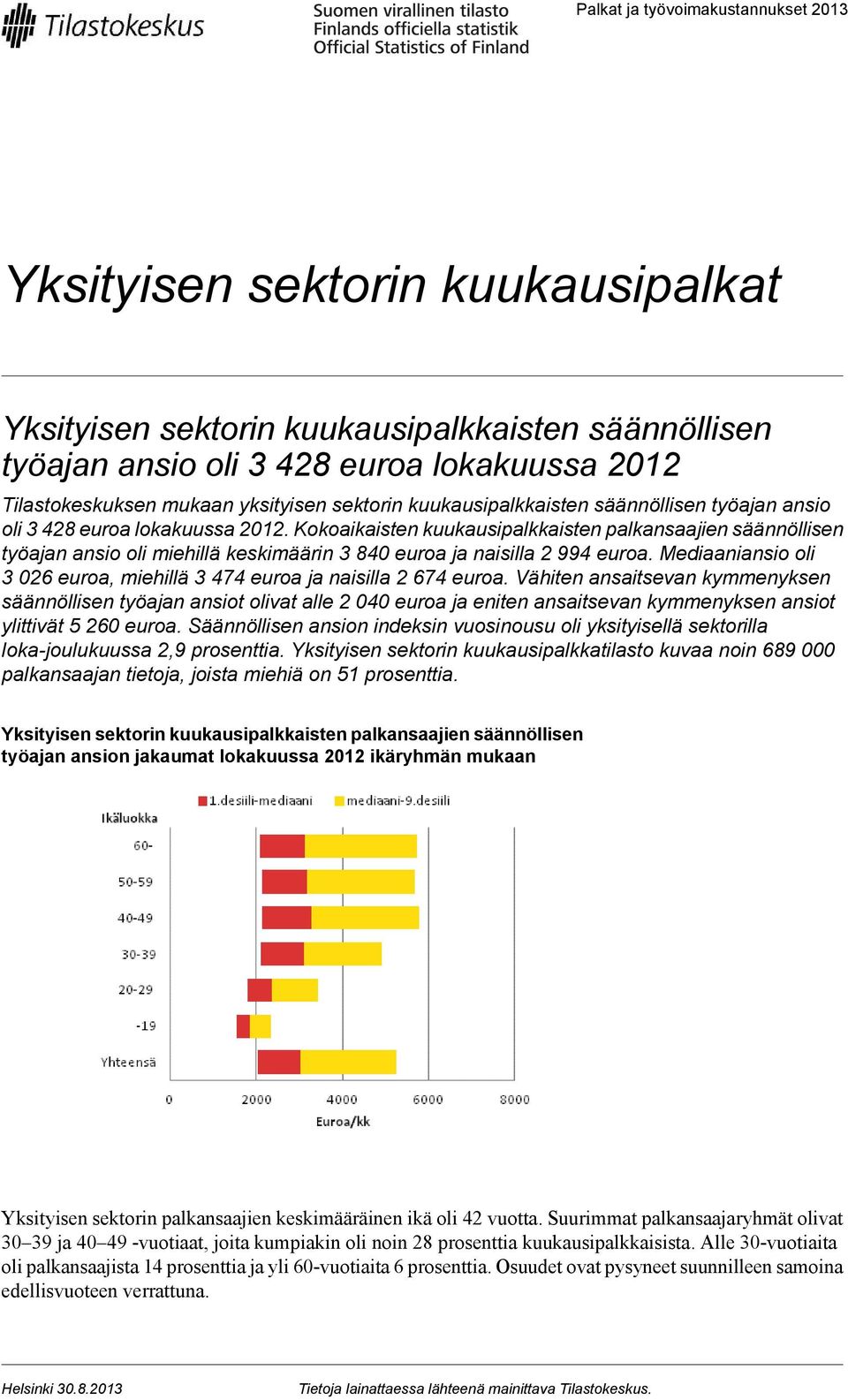 Kokoaikaisten kuukausipalkkaisten palkansaajien säännöllisen työajan ansio oli miehillä keskimäärin 3 840 euroa ja naisilla 2 994 euroa.